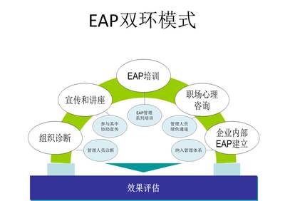 EAP如何与企业需求对接 客户世界中的软件开发视角