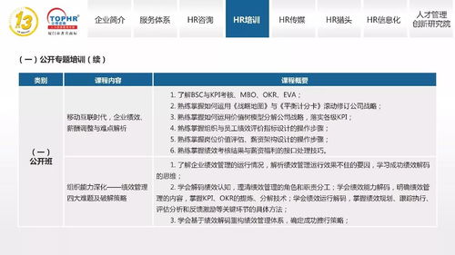 同博企业管理咨询 HR培训体系软件开发解决方案